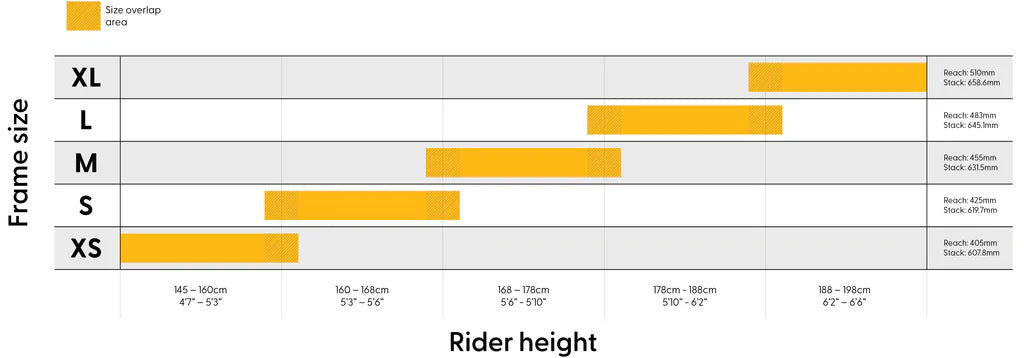 Chart showing bike frame size chart with rider height measurement