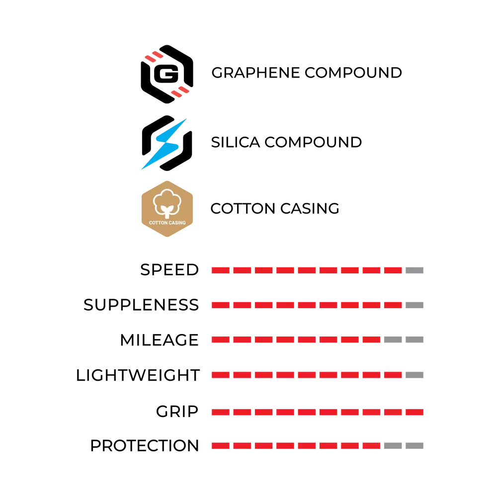 Corsa Pro Red LTD Edition Tubeless Ready Road Tyre