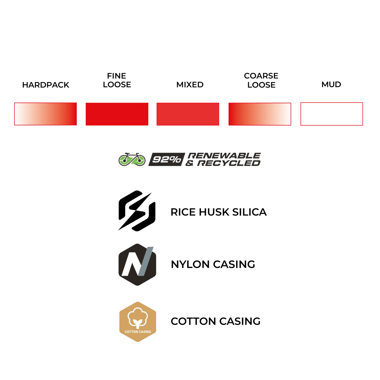 Vittoria Terreno Pro T50 Mixed Terrain Gravel Tyre