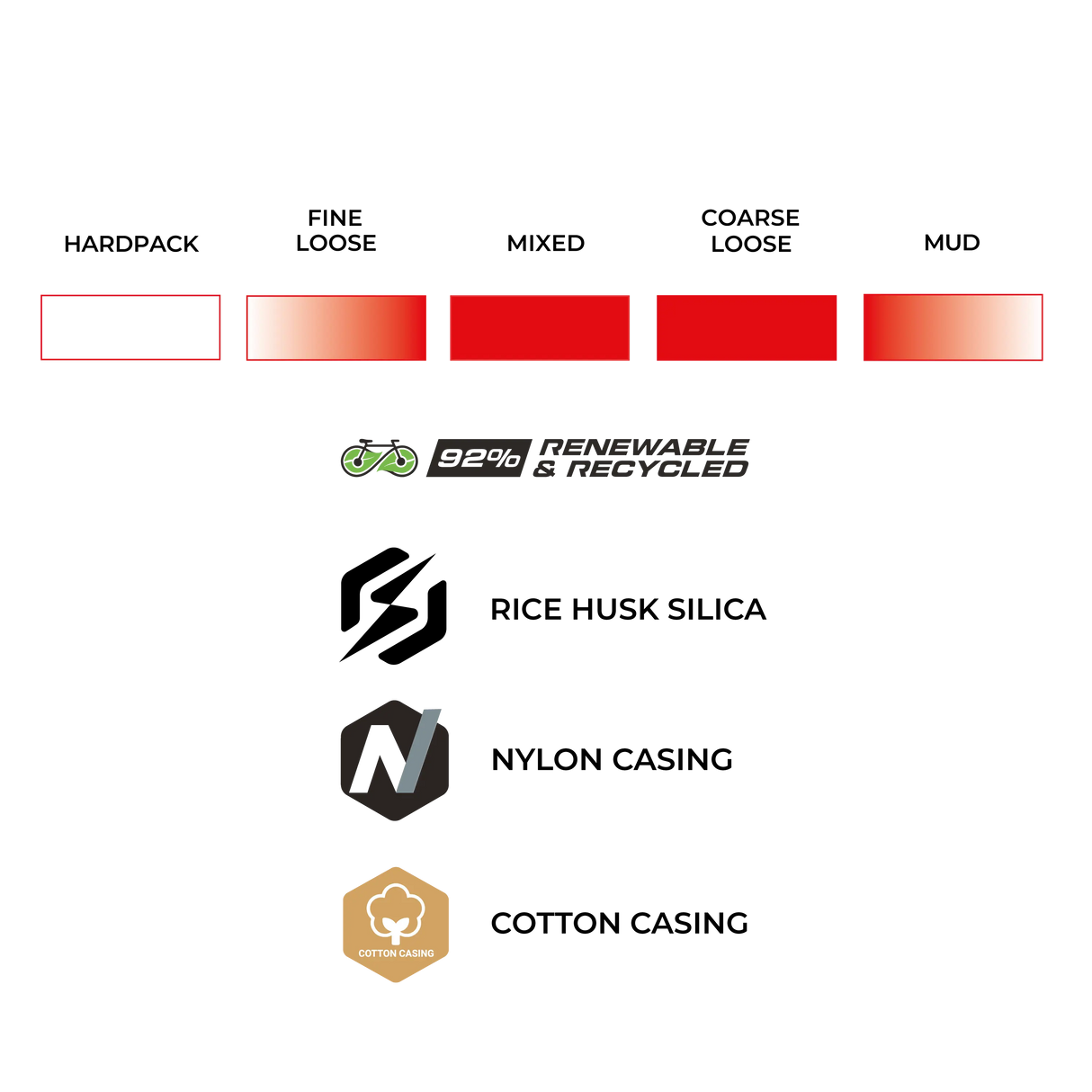 Vittoria Terreno Pro T60 Mixed Terrain Gravel Tyre