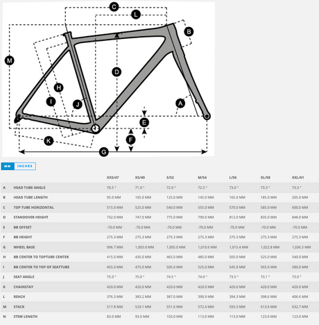 addict 20 geometry