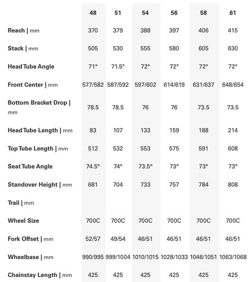 Aspero APEX XPLR bike geometry specifications table