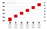 Cervelo Aspero size guide plotting rider height against frame sizes 48 to 61