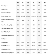 Cervelo Aspero geometry chart listing frame measurements for sizes 48 to 61