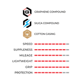 Corsa Pro Red LTD Edition Tubeless Ready Road Tyre