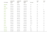 Frog Bikes size guide listing each model against rider inseam, approximate age and wheel size