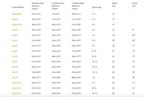 Frog Bikes size guide listing each model against rider inseam, approximate age and wheel size