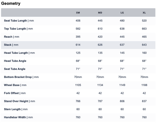 Genesis frame size guide hotsell