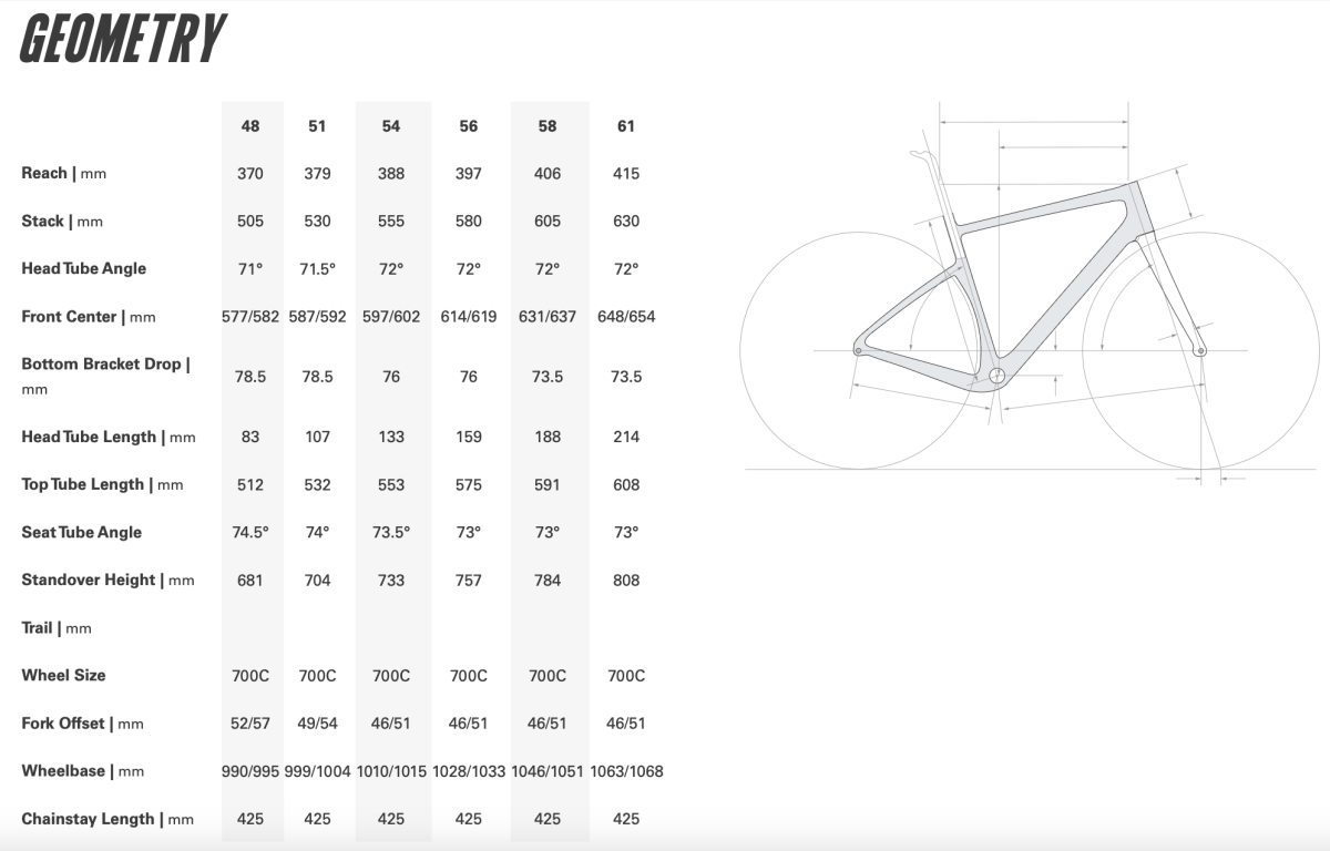 R5 Force eTap AXS Road Bike - Billy Bilsland Cycles