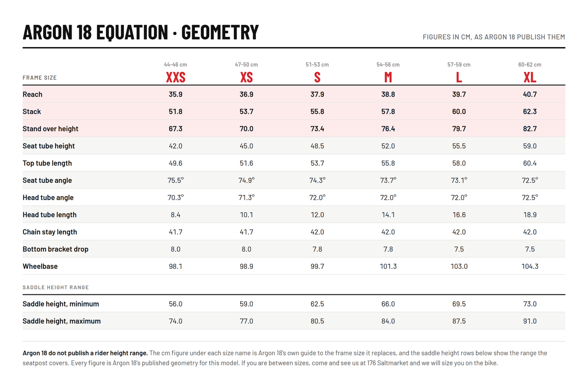 Argon 18 Equation size chart
