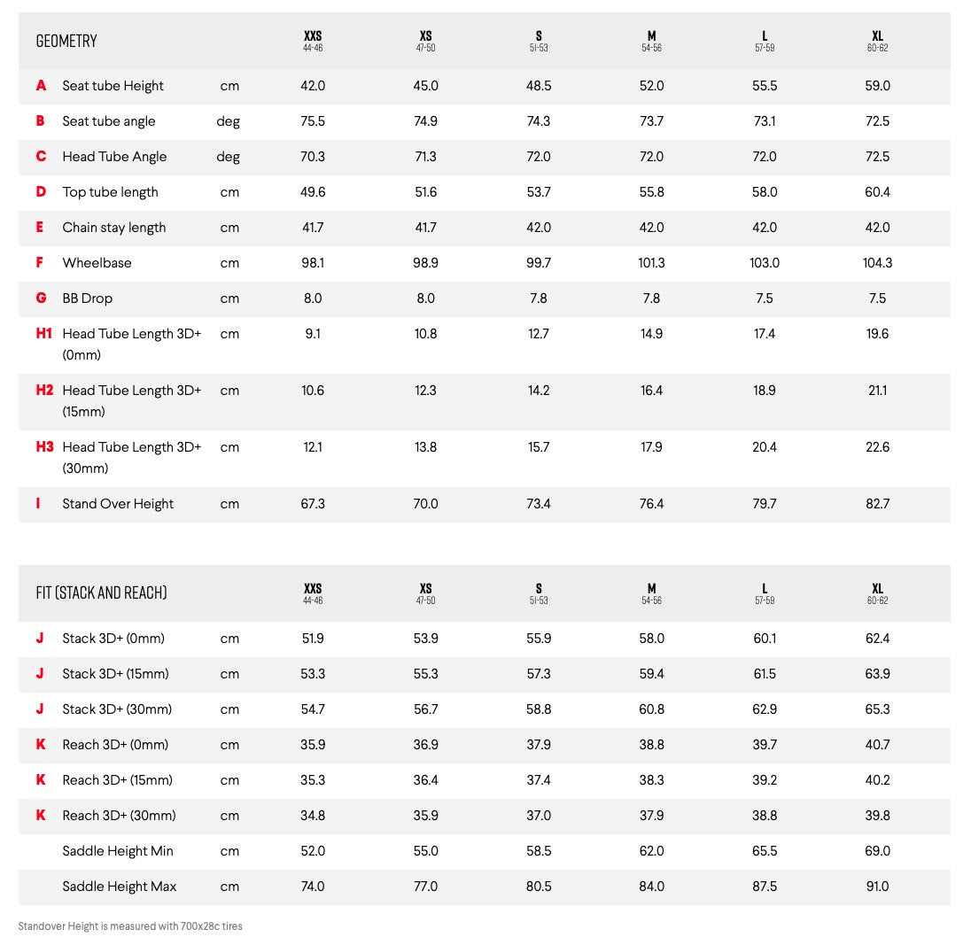 Argon 18 Krypton size chart