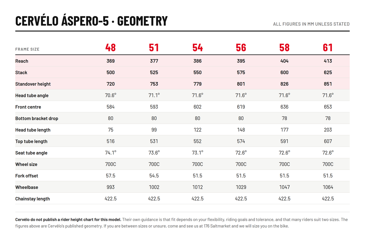 cervelo aspero 5 series size chart
