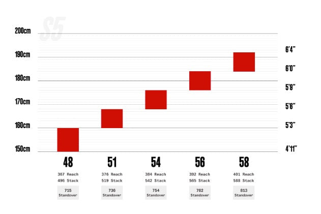 Cervelo S5 size chart