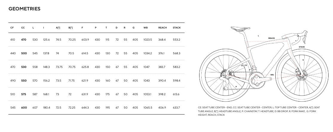 Grevil Geometry size chart