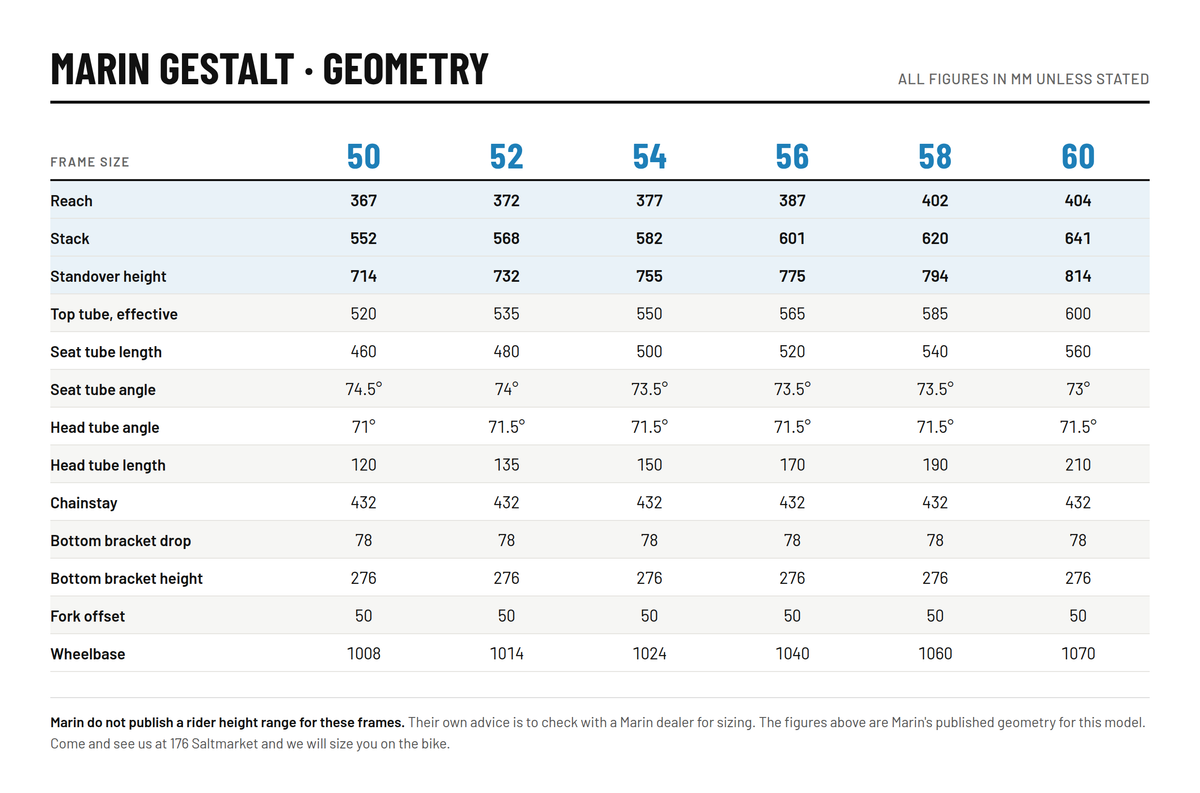 Marin Gestalt size chart