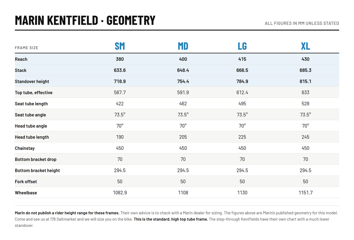 Marin Kentfield size chart