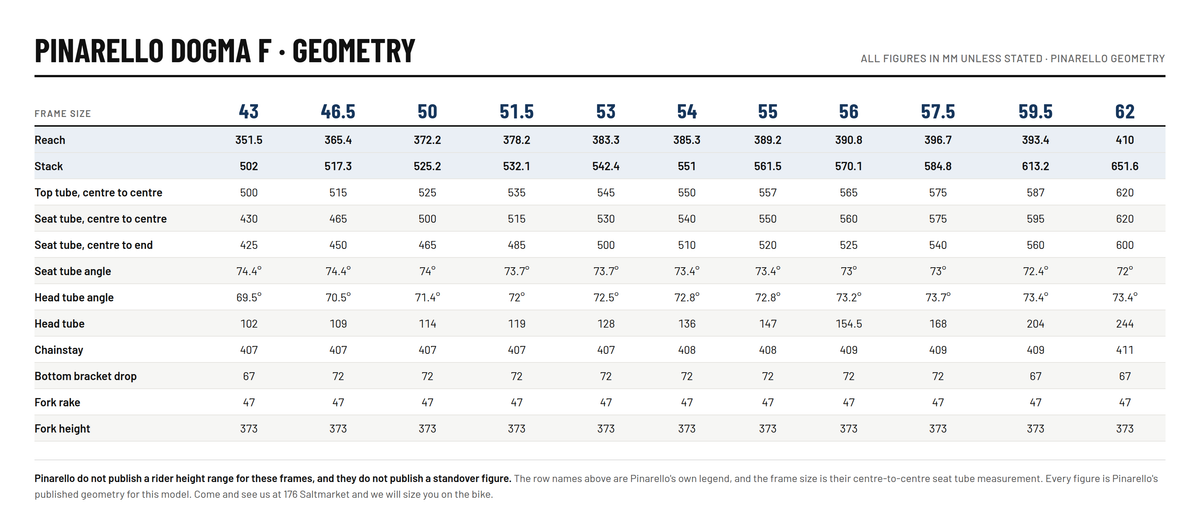 Pinarello Dogma F size chart