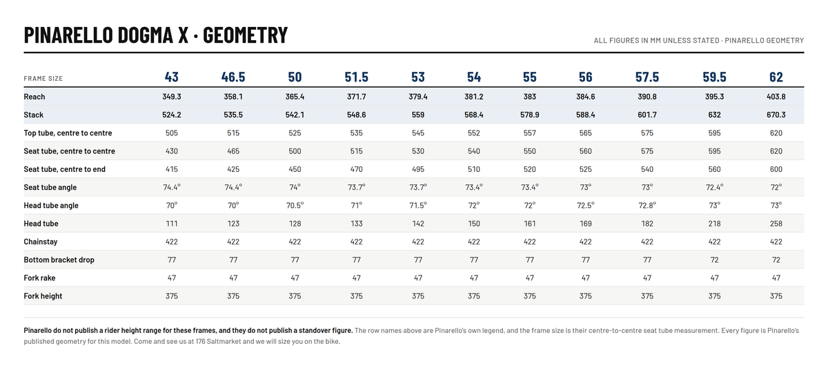 Pinarello Dogma X size chart