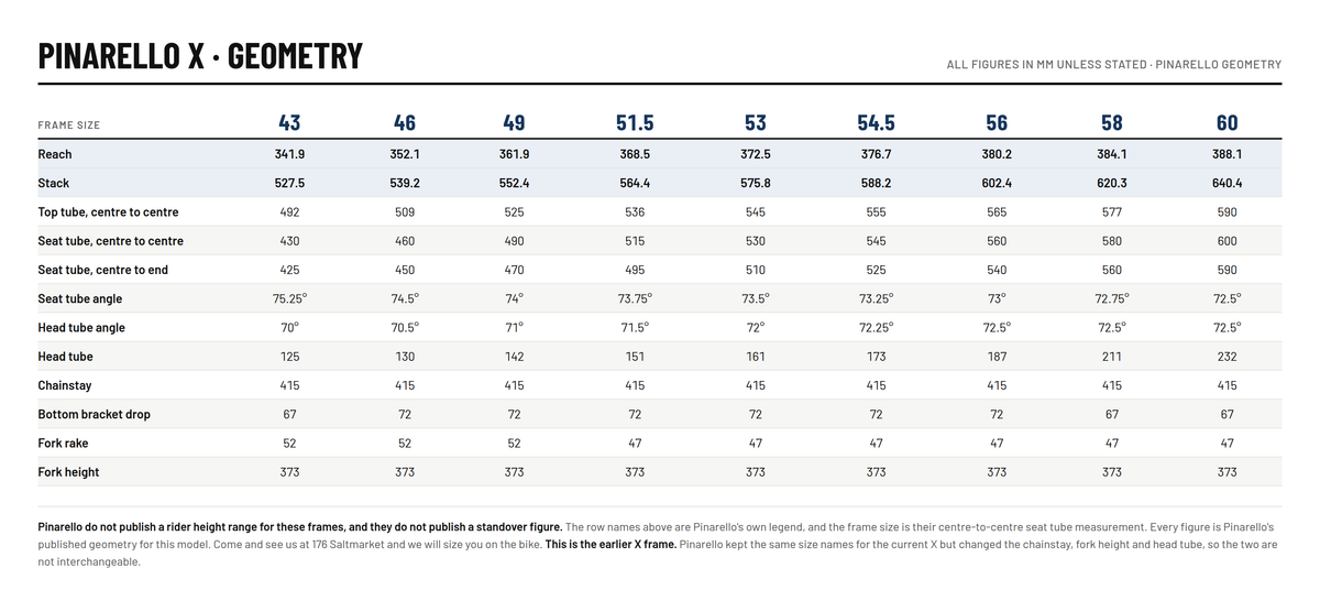 Pinarello X (2026) size chart