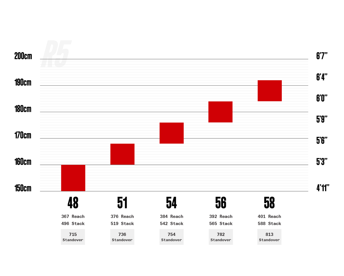 R5 size chart