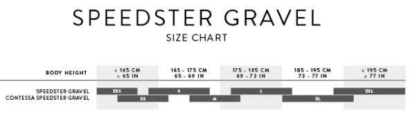 Scott speedster gravel size chart