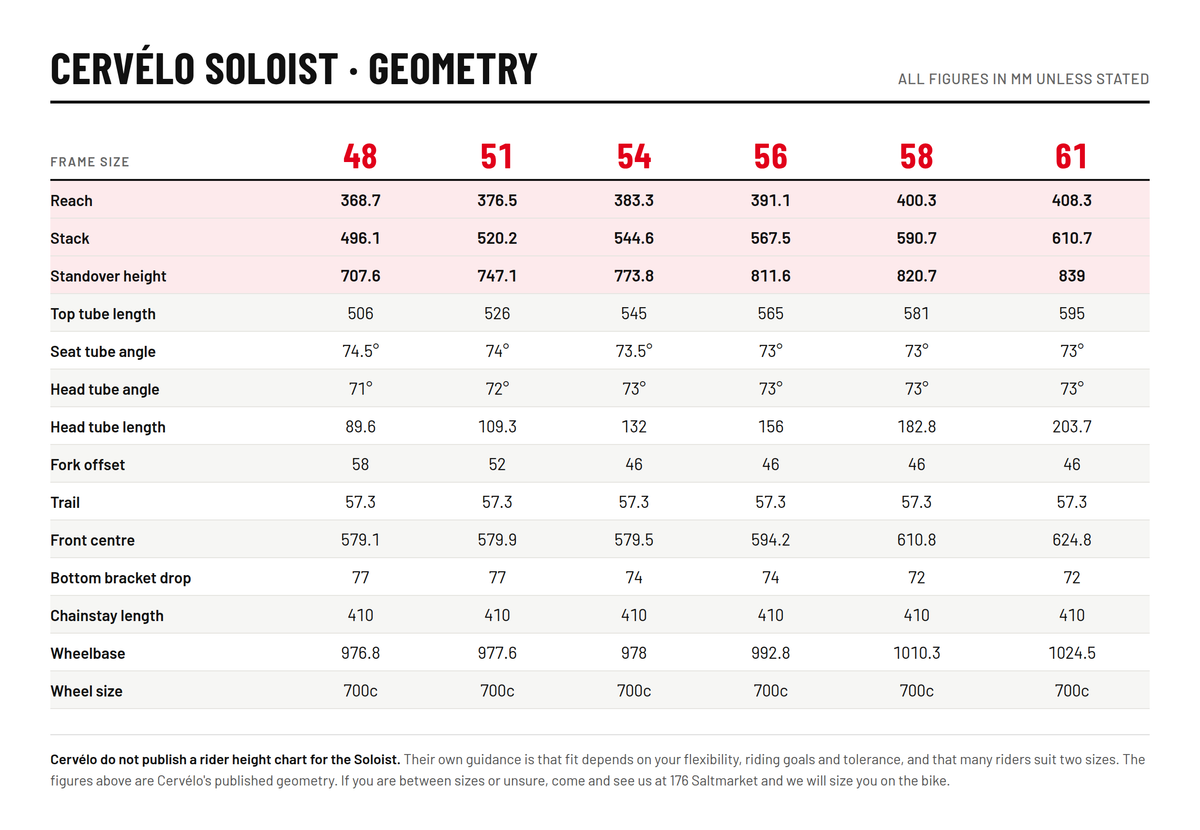 Soloist size chart