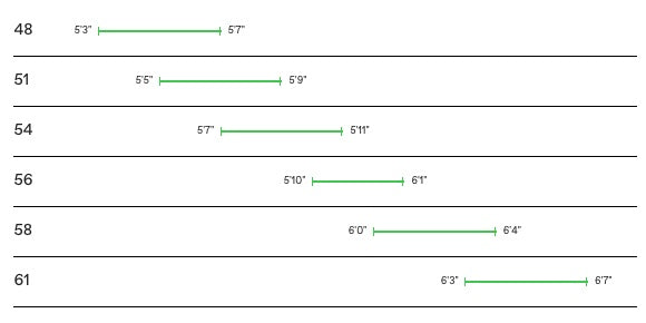 supersix evo size chart